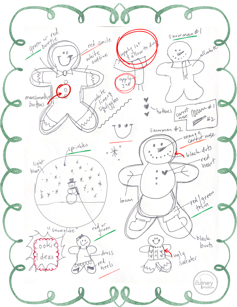 gingerbread cookie guide